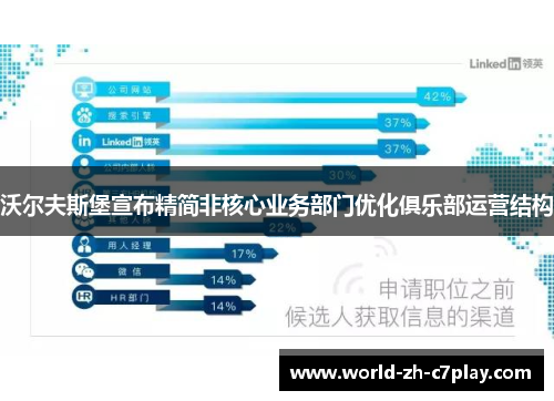 沃尔夫斯堡宣布精简非核心业务部门优化俱乐部运营结构 沃尔夫斯堡宣布精简非核心业务部门优化俱乐部运营结构