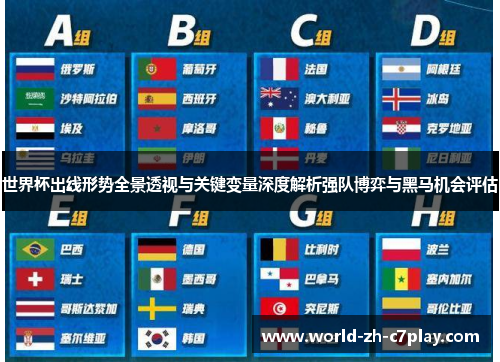 世界杯出线形势全景透视与关键变量深度解析强队博弈与黑马机会评估 世界杯出线形势全景透视与关键变量深度解析强队博弈与黑马机会评估