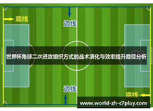 世界杯角球二次进攻组织方式的战术演化与效率提升路径分析 世界杯角球二次进攻组织方式的战术演化与效率提升路径分析