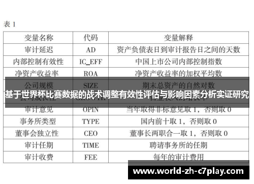 基于世界杯比赛数据的战术调整有效性评估与影响因素分析实证研究 基于世界杯比赛数据的战术调整有效性评估与影响因素分析实证研究