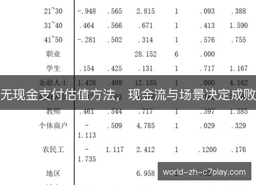 无现金支付估值方法，现金流与场景决定成败